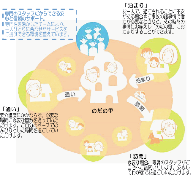 「のだの里」の小規模多機能居宅介護とは?